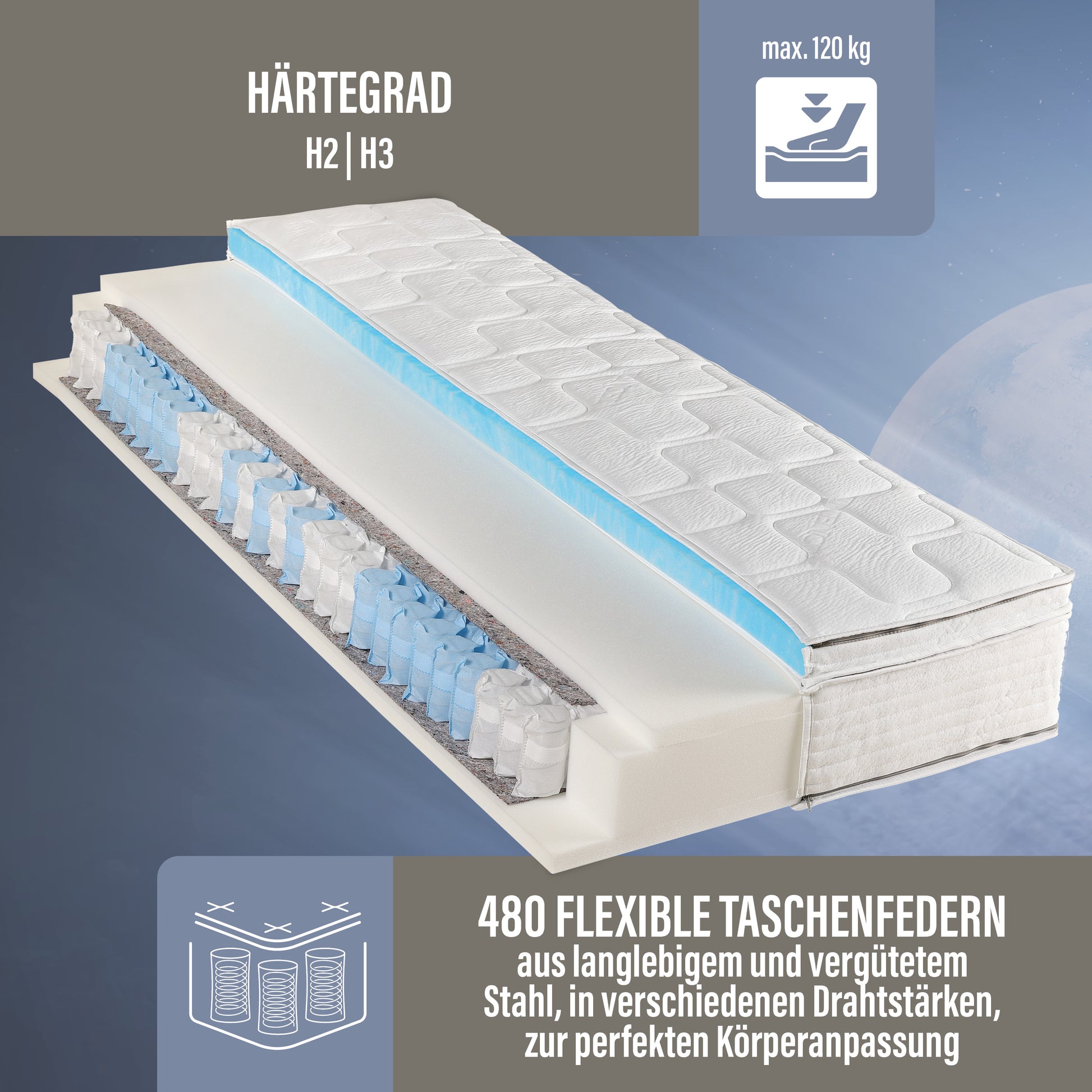 BeCo Maxi Premium plus Gel-Topper