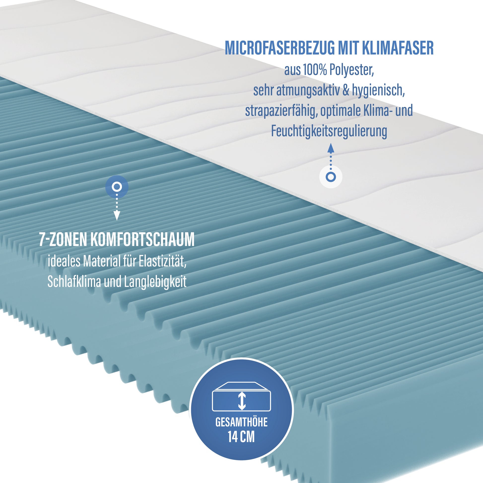 NOX Easy Komfortschaummatratze