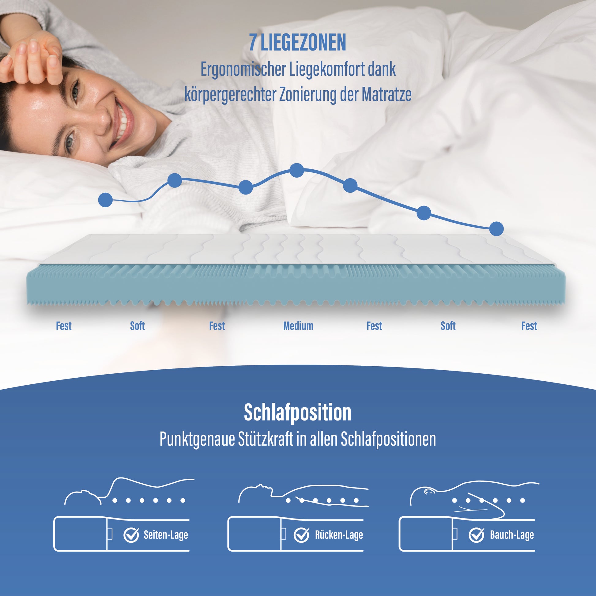 NOX Easy Komfortschaummatratze
