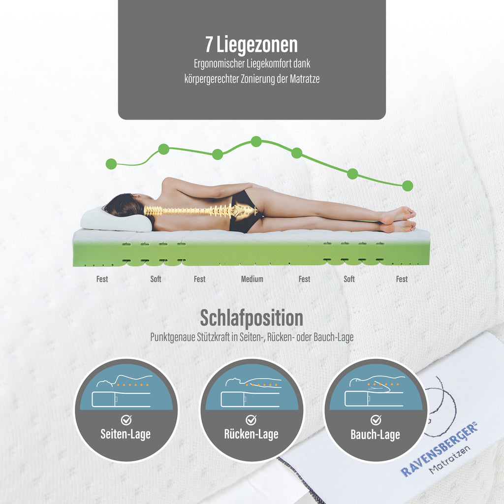 Ravensberger Matratzen Komfort-SAN