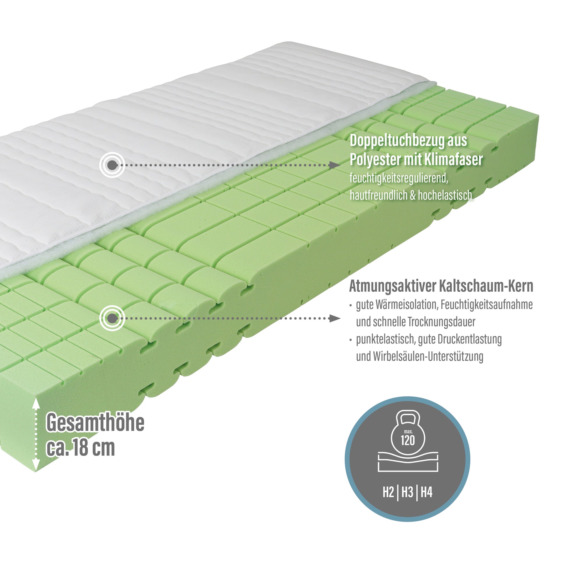 Ravensberger Matratzen Komfort-SAN
