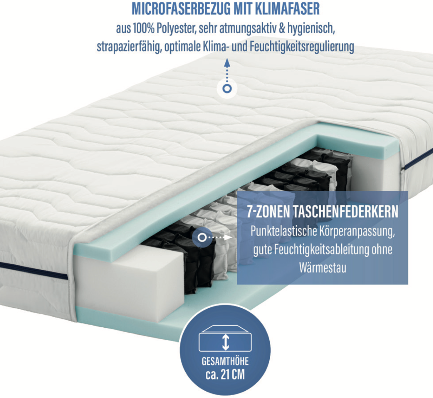 NOX Joy Taschenfederkernmatratze 90x200 H3