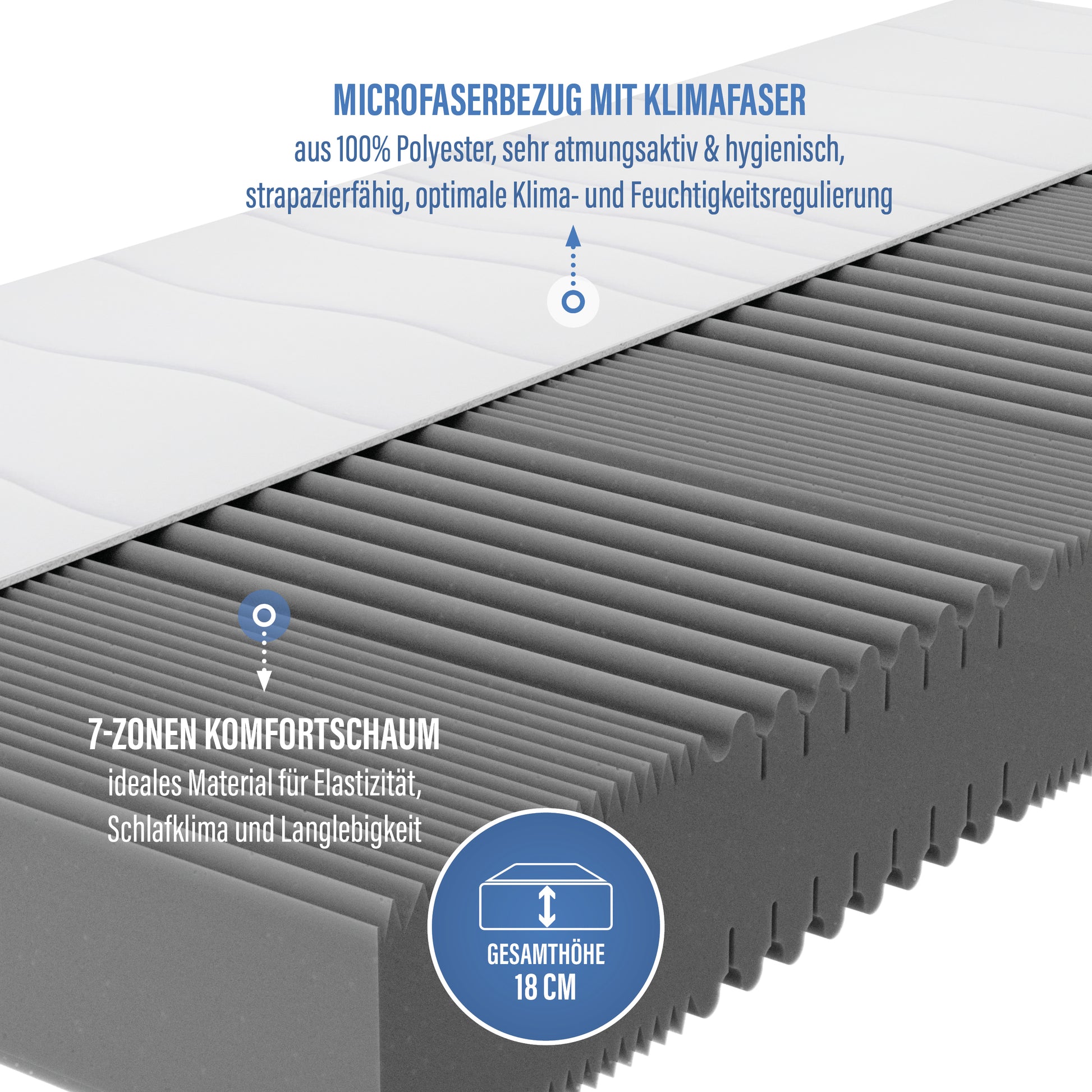 NOX Easy-PLUS Komfortschaummatratze