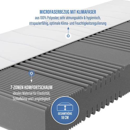 NOX Easy-PLUS Komfortschaummatratze