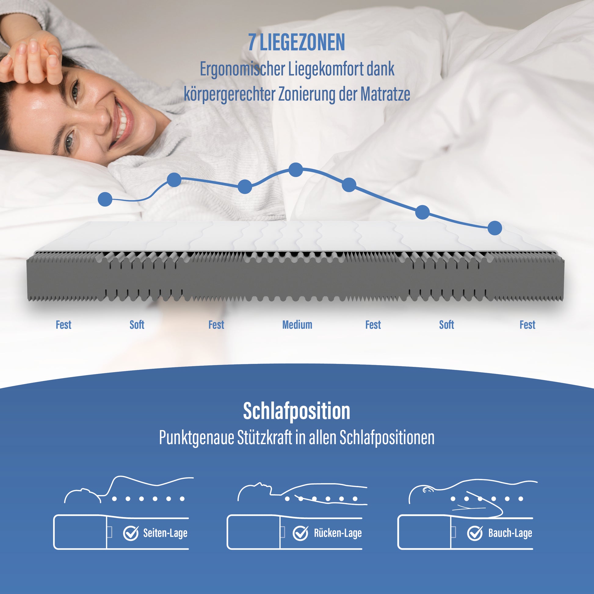 NOX Easy-PLUS Komfortschaummatratze